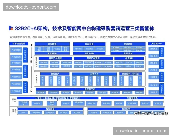 本创新周期，供应链的价值焦点向终端用户体验深度转移。